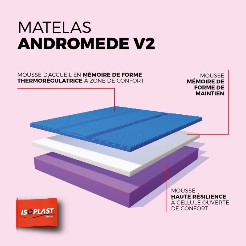 Matelas ANDROMEDE V2
